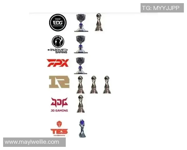 英雄联盟战队FPX的战略解析与控制力深度剖析