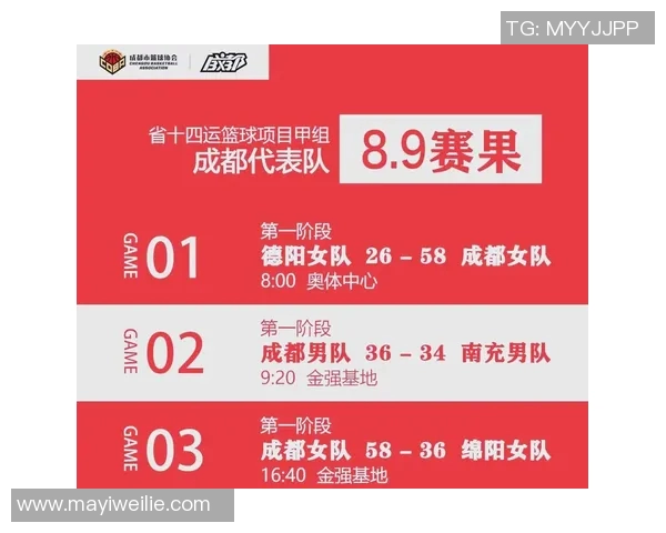 成都篮球队在全国锦标赛积分榜上以60分稳居第一名，竞争激烈引人关注