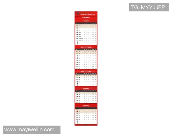 重庆网球队在联合会杯积分榜中以70分稳居第一名引发关注